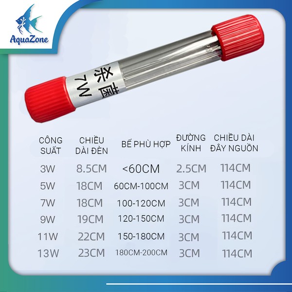 Lựa chọn công suất đèn phù hợp