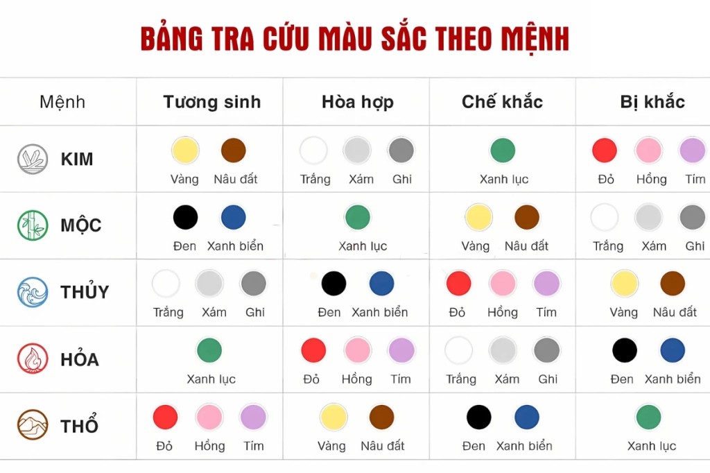 12734lua chon da bep hop phong thuyimg68188834ce565resize w1024