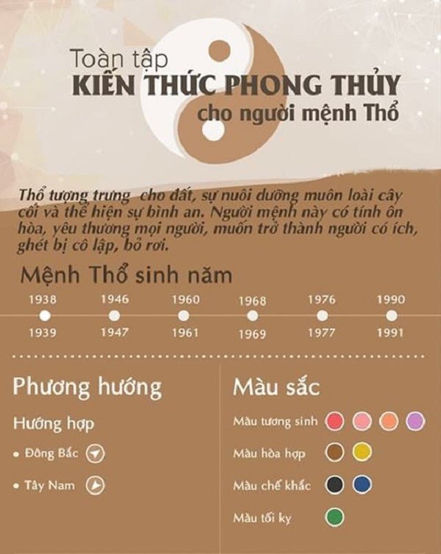1 tim hieu ve nguoi menh tho 1