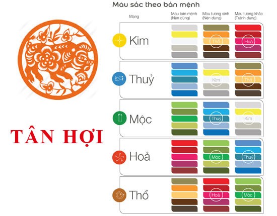 Màu sắc hợp mệnh người tuổi Tân Hợi sinh năm 1971